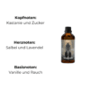 Duftbeschreibung-Annhilation-Aftershave