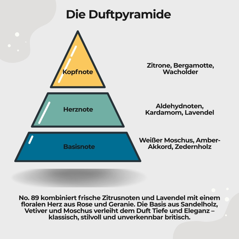 After Shave Emulsion Muschio Bianco3