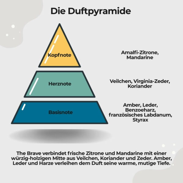 Rasierseife The Brave3