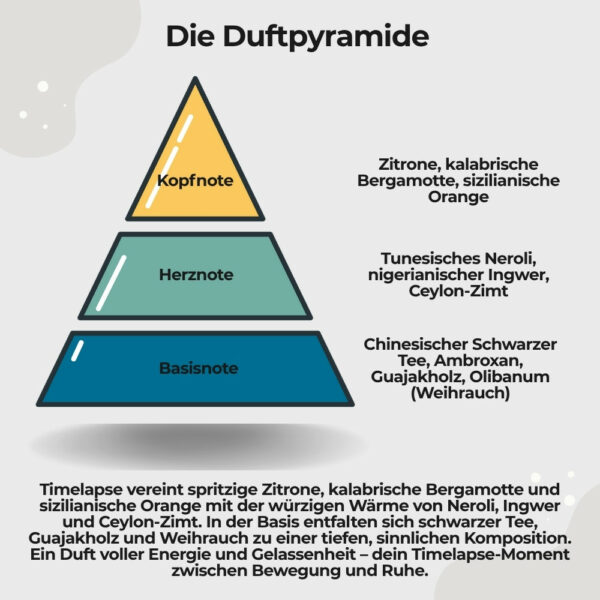 Aftershave Timelapse3