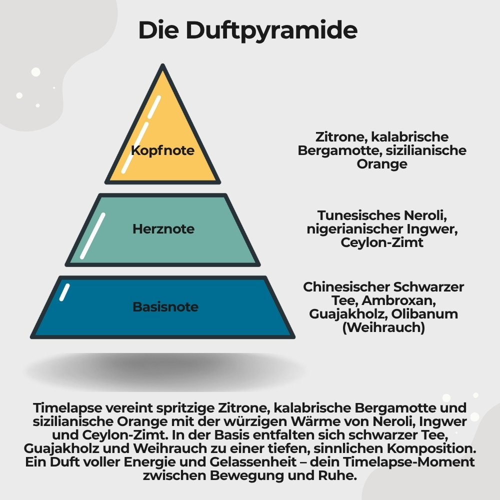 Eau de Parfum Timelapse3