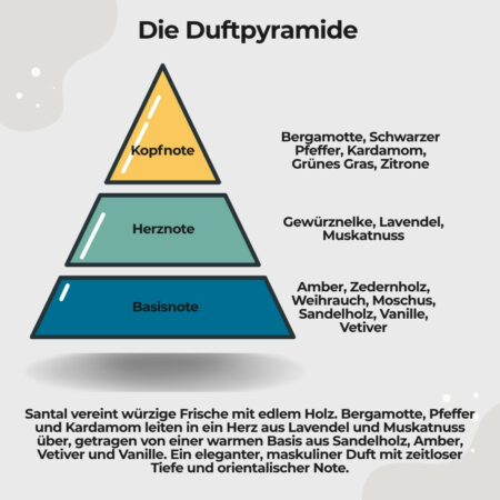 Eau de Toilette Santal2