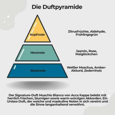 Körperseife Muschio Bianco2