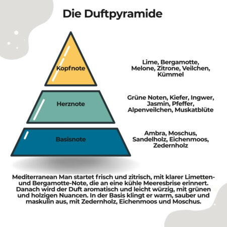 Eau de Toilette Mediterranean Man3