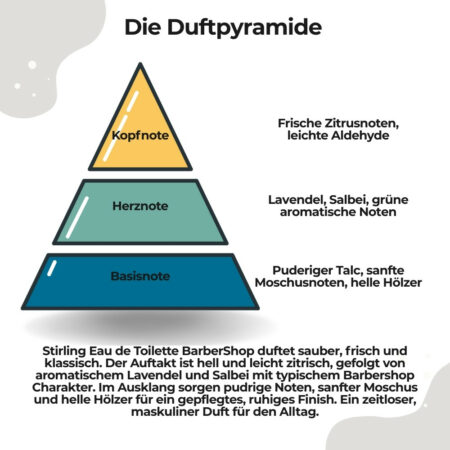 Eau de Toilette Barbershop2