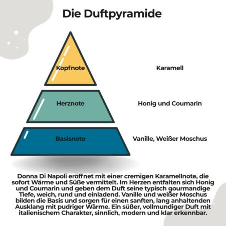 Rasierseife Donna Di Napoli4